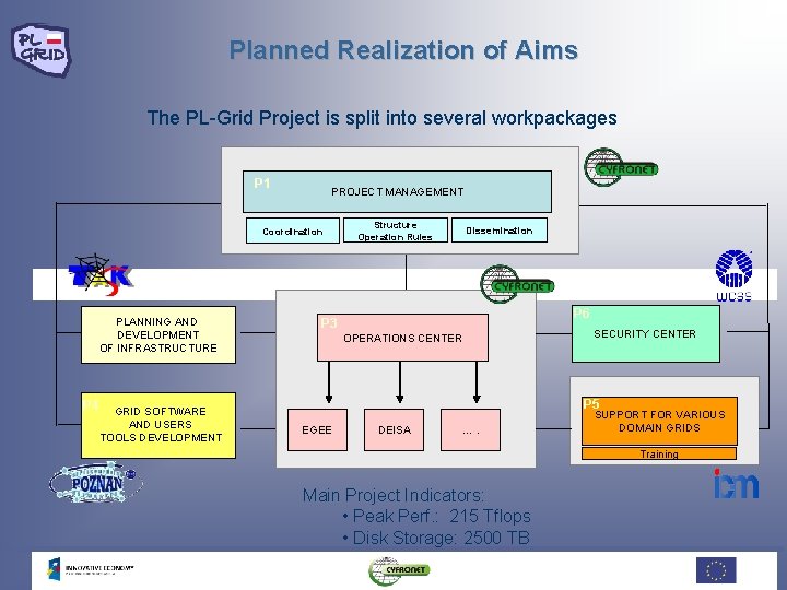 Planned Realization of Aims The PL-Grid Project is split into several workpackages P 1 Planned Realization of Aims The PL-Grid Project is split into several workpackages P 1