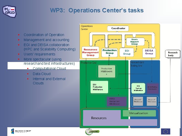 WP 3: Operations Center’s tasks § § § Coordination of Operation Management and accounting WP 3: Operations Center’s tasks § § § Coordination of Operation Management and accounting