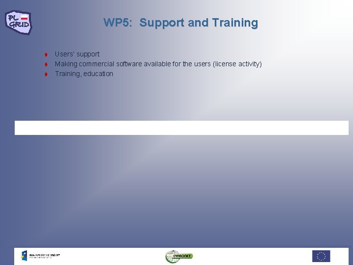 WP 5: Support and Training t t t Users’ support Making commercial software available WP 5: Support and Training t t t Users’ support Making commercial software available