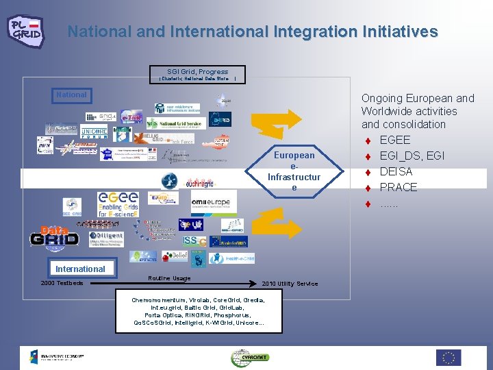 National and International Integration Initiatives SGI Grid, Progress (Clusterix, National Data Store. . . National and International Integration Initiatives SGI Grid, Progress (Clusterix, National Data Store. . .