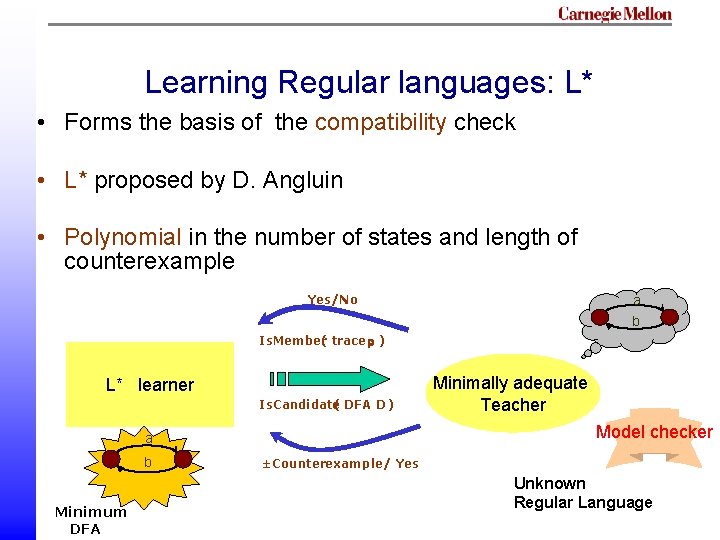 Learning Regular languages: L* • Forms the basis of the compatibility check • L* Learning Regular languages: L* • Forms the basis of the compatibility check • L*