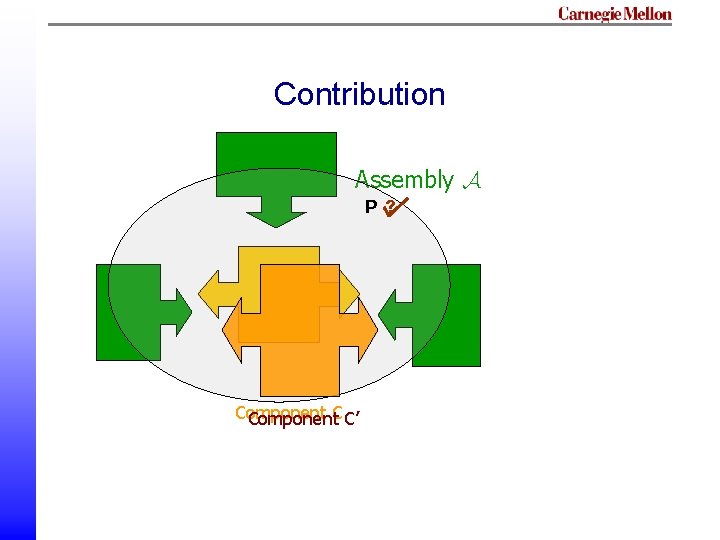 Contribution Assembly A P ? Component. C C’ Contribution Assembly A P ? Component. C C’