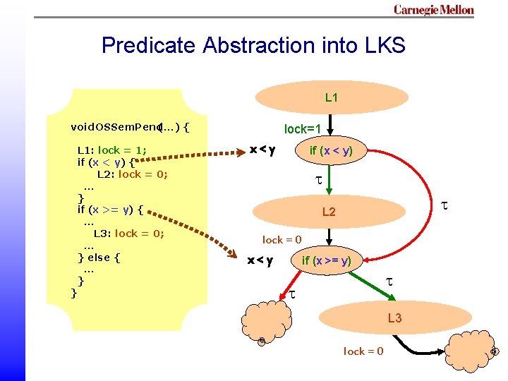 Predicate Abstraction into LKS L 1 void OSSem. Pend(…) { L 1: lock = Predicate Abstraction into LKS L 1 void OSSem. Pend(…) { L 1: lock =
