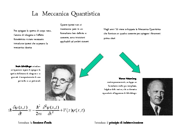 La Meccanica Quantistica Per spiegare lo spettro di corpo nero, l’atomo di idrogeno e