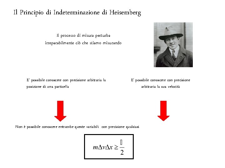 Il Principio di Indeterminazione di Heisemberg Il processo di misura perturba irreparabilmente ciò che