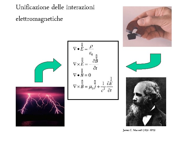 Unificazione delle interazioni elettromagnetiche James C. Maxwell (1831 -1879) 