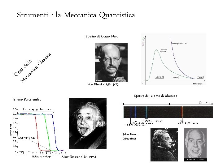 Strumenti : la Meccanica Quantistica Cr Me isi d cca ella nic a. C