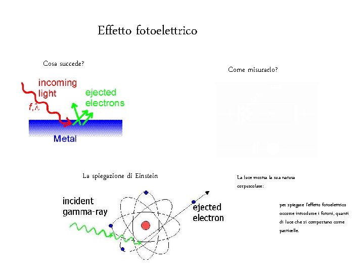 Effetto fotoelettrico Cosa succede? La spiegazione di Einstein Come misurarlo? La luce mostra la