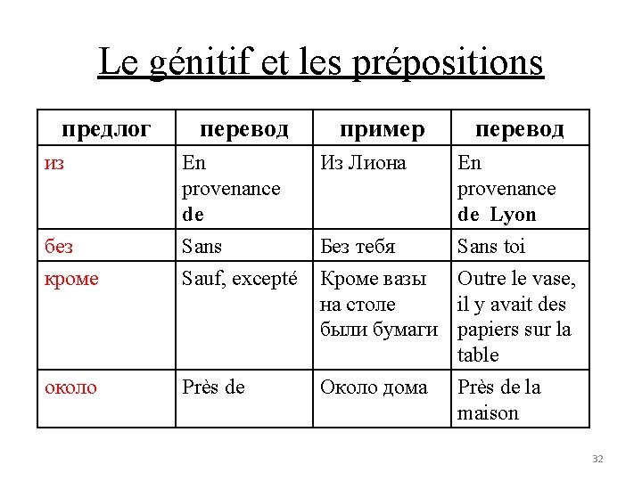 Le génitif et les prépositions предлог перевод пример перевод из En provenance de Из