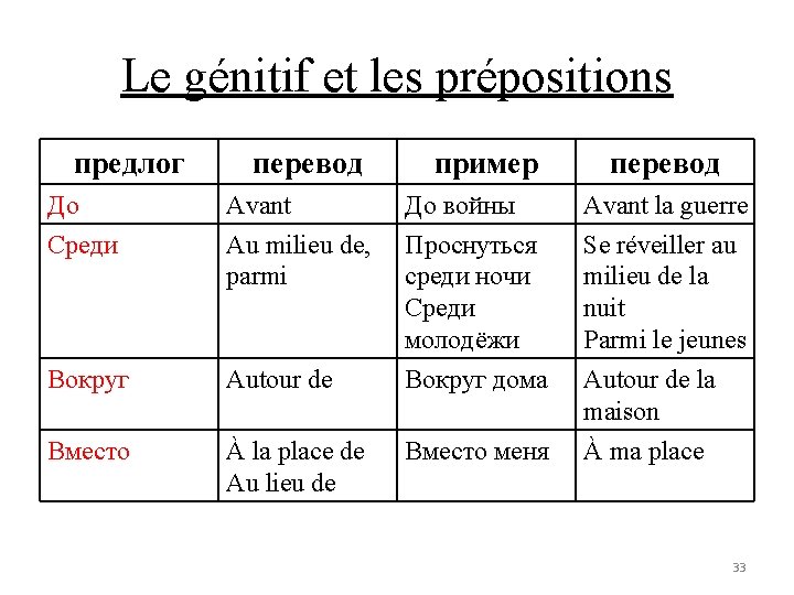 Le génitif et les prépositions предлог перевод пример перевод До Среди Avant Au milieu