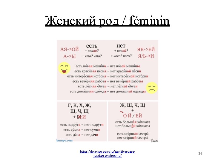 Женский род / féminin https: //burupo. com/ru/genitive-caserussian-endings-ru/ 34 