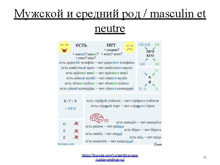 Мужской и средний род / masculin et neutre https: //burupo. com/ru/genitive-caserussian-endings-ru/ 36 