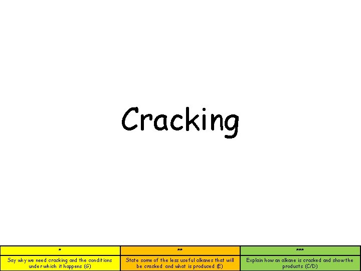 Cracking * ** *** Say why we need cracking and the conditions under which