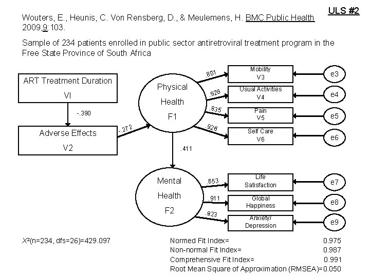 Wouters, E. , Heunis, C. Von Rensberg, D. , & Meulemens, H. BMC Public