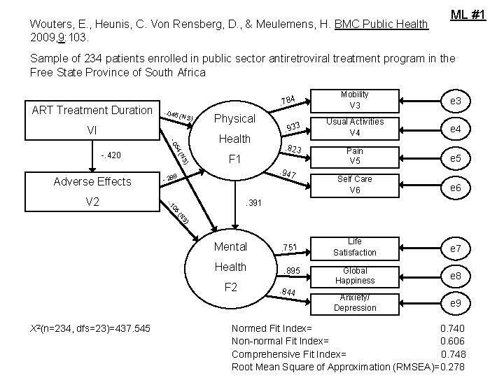 Wouters, E. , Heunis, C. Von Rensberg, D. , & Meulemens, H. BMC Public