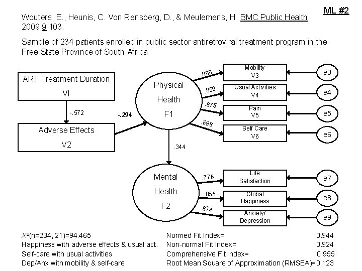 Wouters, E. , Heunis, C. Von Rensberg, D. , & Meulemens, H. BMC Public