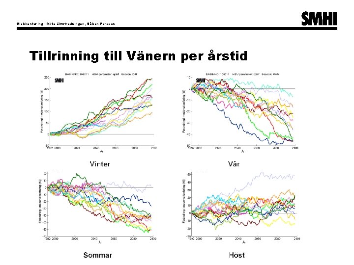 Riskhantering i Göta älvutredningen, Håkan Persson Tillrinning till Vänern per årstid 