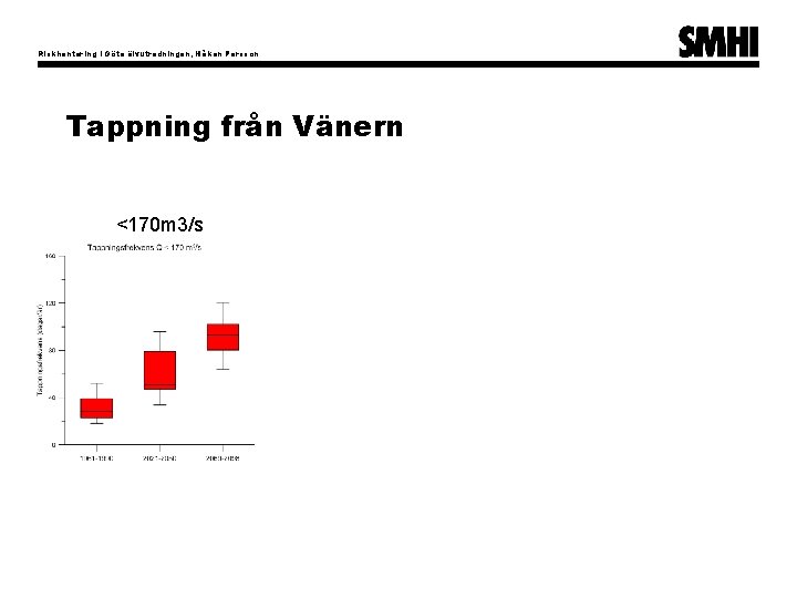 Riskhantering i Göta älvutredningen, Håkan Persson Tappning från Vänern <170 m 3/s >870 m