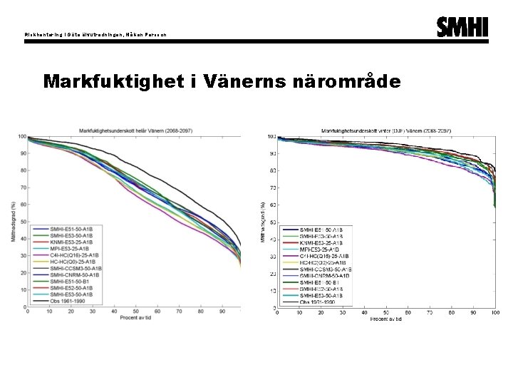 Riskhantering i Göta älvutredningen, Håkan Persson Markfuktighet i Vänerns närområde 