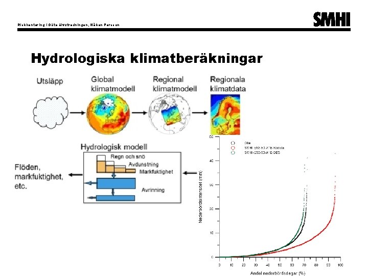 Riskhantering i Göta älvutredningen, Håkan Persson Hydrologiska klimatberäkningar 