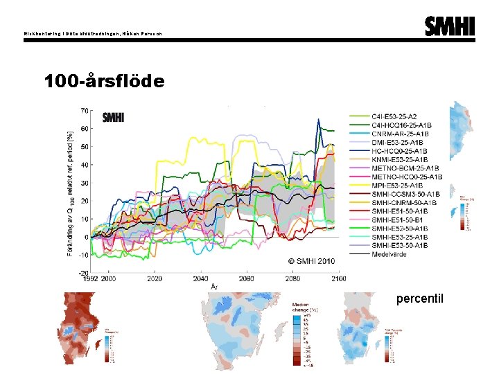 Riskhantering i Göta älvutredningen, Håkan Persson 100 -årsflöde 25: e percentil Median Max Min