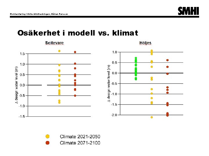 Riskhantering i Göta älvutredningen, Håkan Persson Osäkerhet i modell vs. klimat 