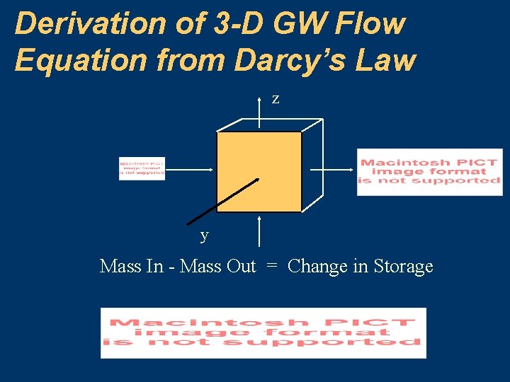 Derivation of 3 -D GW Flow Equation from Darcy’s Law z y Mass In