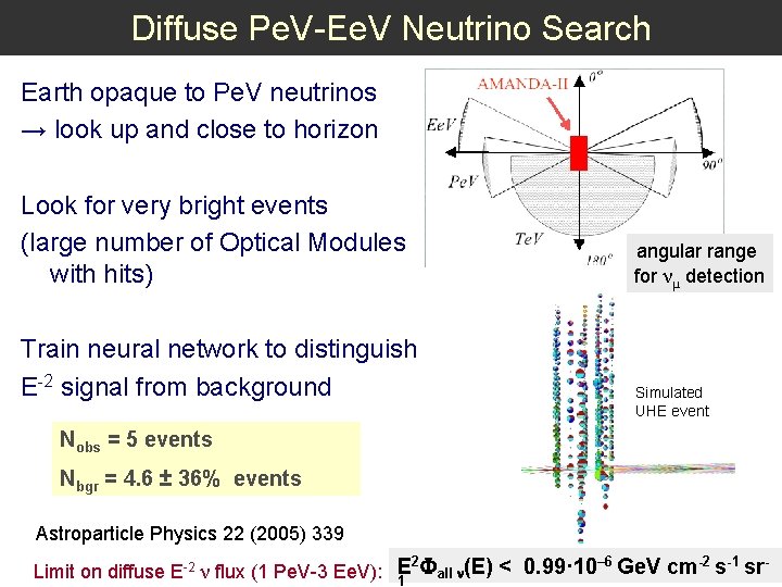 Diffuse Pe. V-Ee. V Neutrino Search Earth opaque to Pe. V neutrinos → look