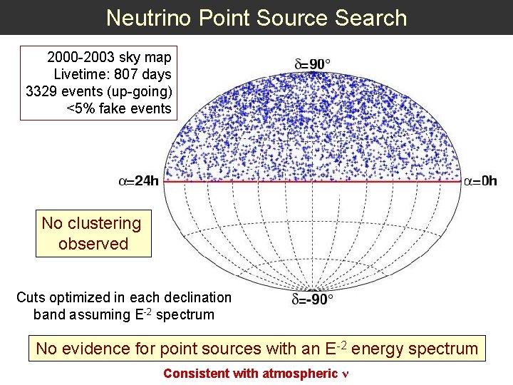 Neutrino Point Source Search 2000 -2003 sky map Livetime: 807 days 3329 events (up-going)