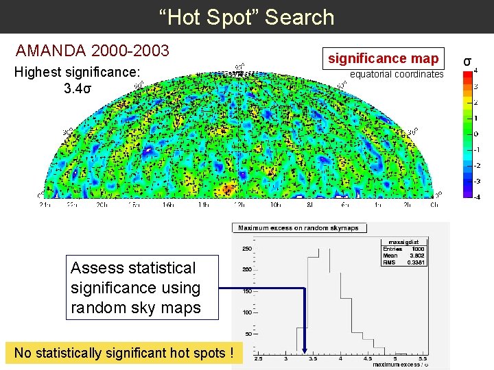“Hot Spot” Search AMANDA 2000 -2003 Highest significance: 3. 4σ significance map equatorial coordinates