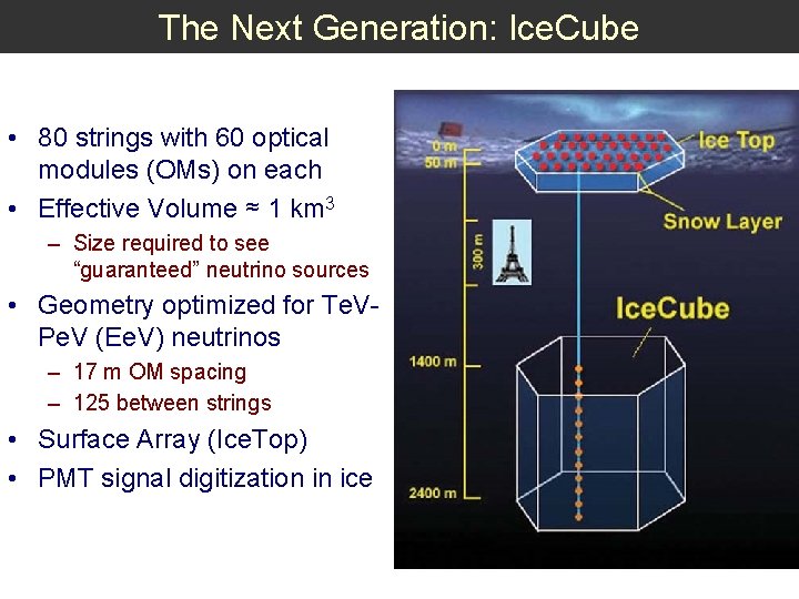 The Next Generation: Ice. Cube • 80 strings with 60 optical modules (OMs) on