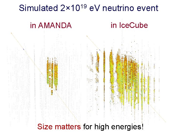 Simulated 2× 1019 e. V neutrino event in AMANDA in Ice. Cube Size matters