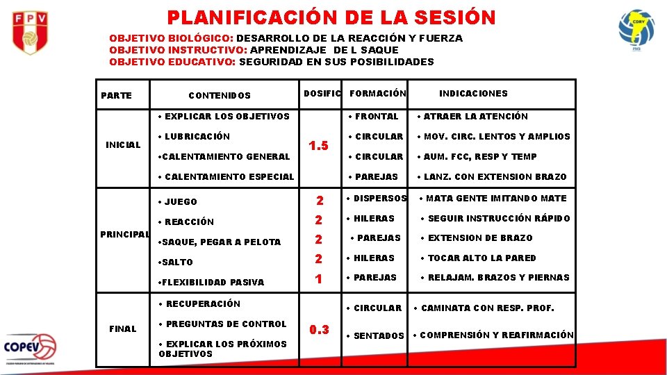 PLANIFICACIÓN DE LA SESIÓN OBJETIVO BIOLÓGICO: DESARROLLO DE LA REACCIÓN Y FUERZA OBJETIVO INSTRUCTIVO: