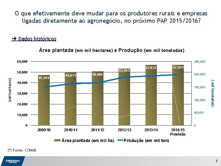 O que efetivamente deve mudar para os produtores rurais e empresas ligadas diretamente ao