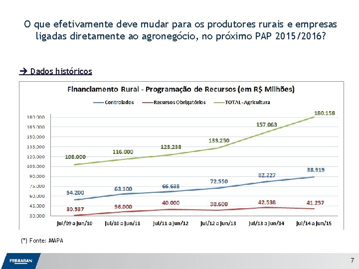 O que efetivamente deve mudar para os produtores rurais e empresas ligadas diretamente ao
