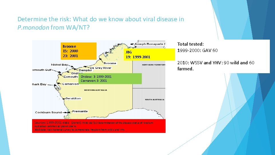 Determine the risk: What do we know about viral disease in P. monodon from