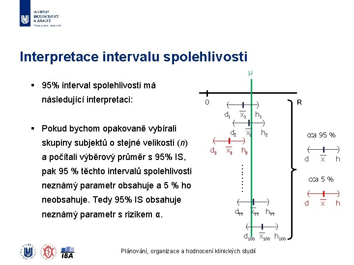 Interpretace intervalu spolehlivosti μ § 95% interval spolehlivosti má následující interpretaci: 0 ( d