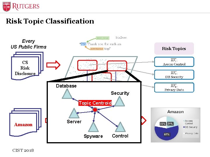 Risk Topic Classification Every US Public Firms Risk Topics CS Risk Disclosure Database Security