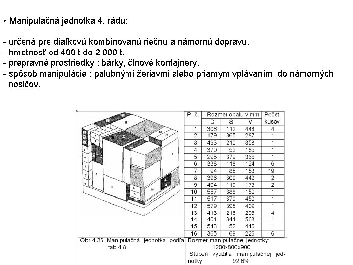  • Manipulačná jednotka 4. rádu: určená pre diaľkovú kombinovanú riečnu a námornú dopravu,