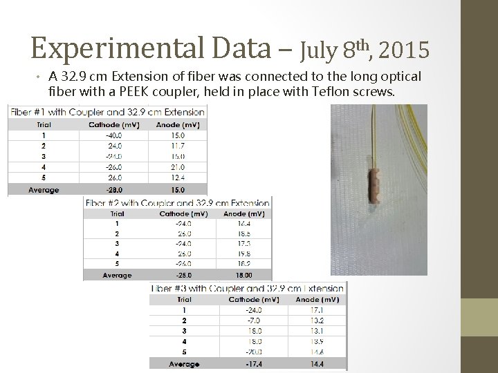 Experimental Data – July 8 th, 2015 • A 32. 9 cm Extension of