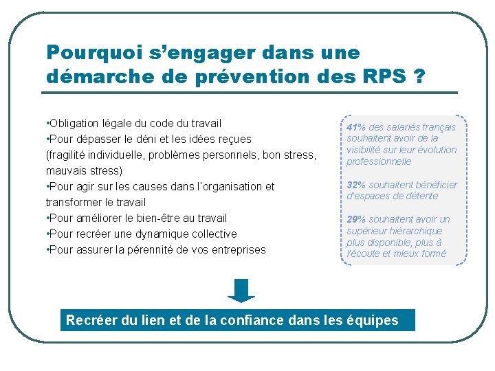 Pourquoi s’engager dans une démarche de prévention des RPS ? • Obligation légale du