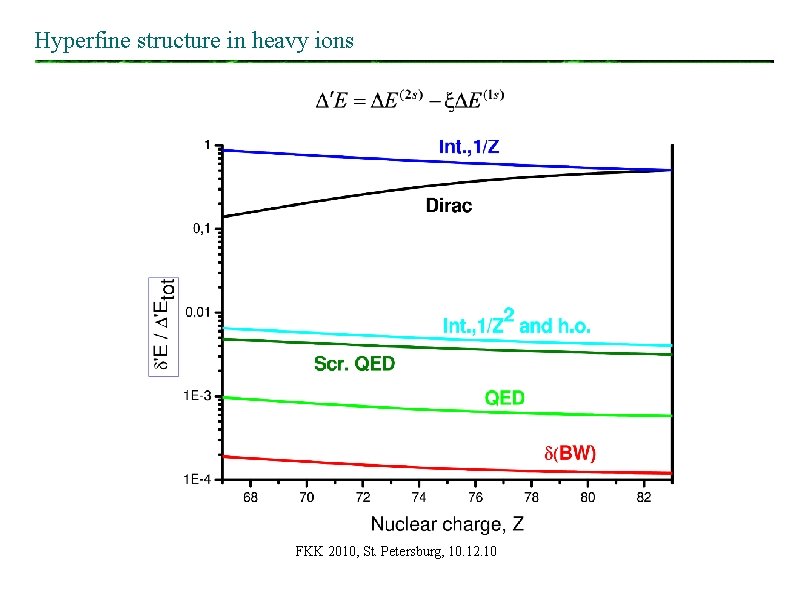Hyperfine structure in heavy ions FKK 2010, St. Petersburg, 10. 12. 10 Hyperfine structure in heavy ions FKK 2010, St. Petersburg, 10. 12. 10