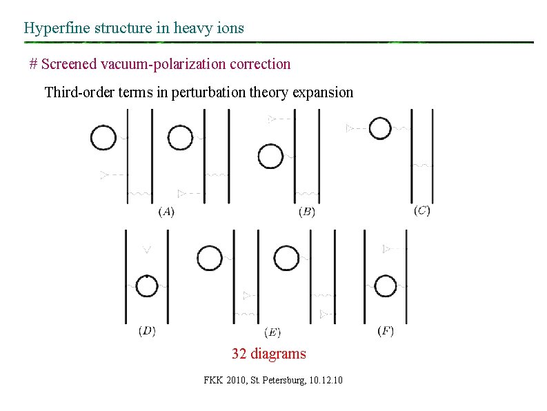 Hyperfine structure in heavy ions # Screened vacuum-polarization correction Third-order terms in perturbation theory Hyperfine structure in heavy ions # Screened vacuum-polarization correction Third-order terms in perturbation theory