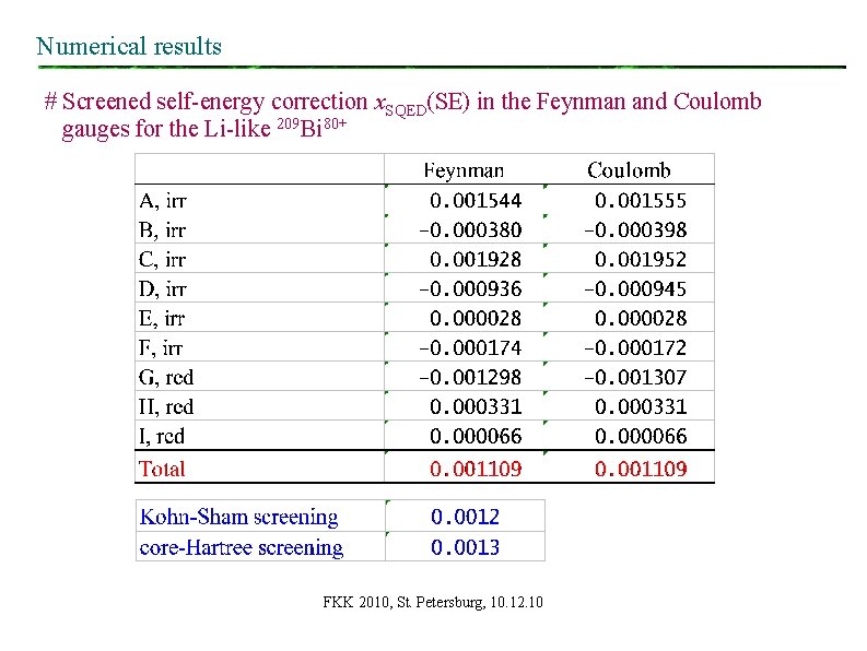 Numerical results # Screened self-energy correction x. SQED(SE) in the Feynman and Coulomb gauges Numerical results # Screened self-energy correction x. SQED(SE) in the Feynman and Coulomb gauges