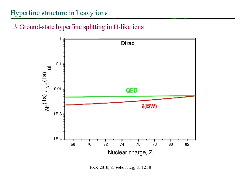Hyperfine structure in heavy ions # Ground-state hyperfine splitting in H-like ions FKK 2010, Hyperfine structure in heavy ions # Ground-state hyperfine splitting in H-like ions FKK 2010,