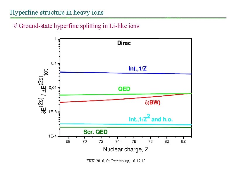 Hyperfine structure in heavy ions # Ground-state hyperfine splitting in Li-like ions FKK 2010, Hyperfine structure in heavy ions # Ground-state hyperfine splitting in Li-like ions FKK 2010,
