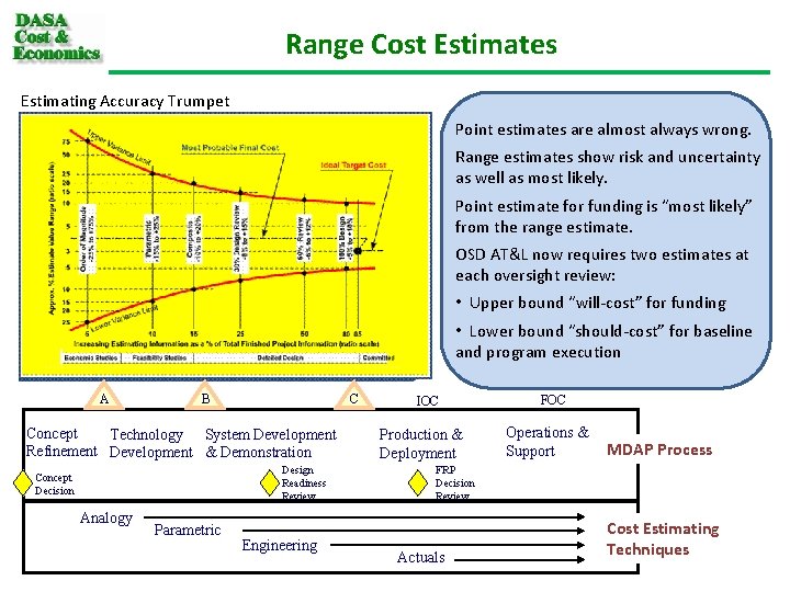 Range Cost Estimates Estimating Accuracy Trumpet Point estimates are almost always wrong. Range estimates