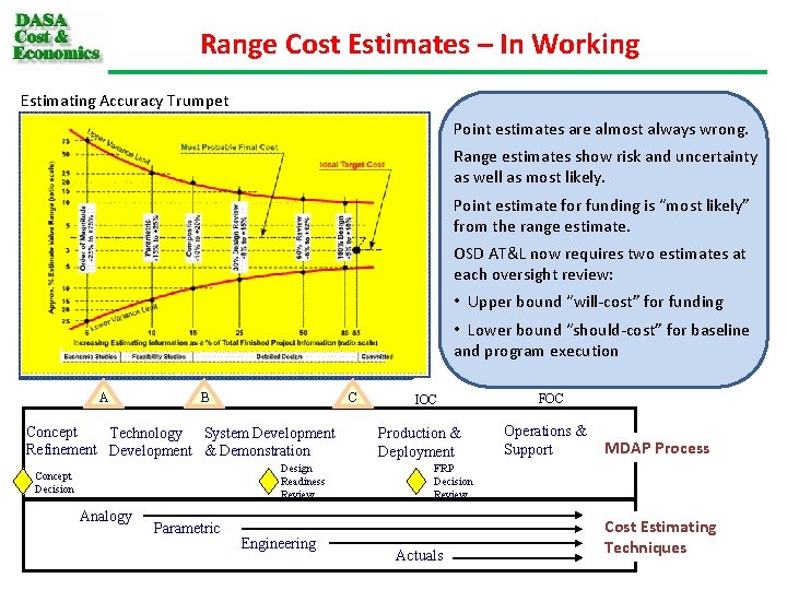 Range Cost Estimates – In Working Estimating Accuracy Trumpet Point estimates are almost always