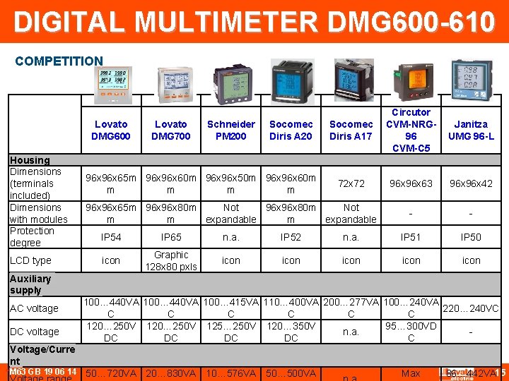 DIGITAL MULTIMETER DMG 600 -610 COMPETITION Lovato DMG 600 Housing Dimensions (terminals included) Dimensions