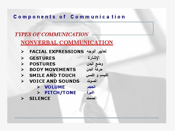 Components of Communica tion TYPES OF COMMUNICATION NONVERBAL COMMUNICATION Ø Ø Ø Ø FACIAL